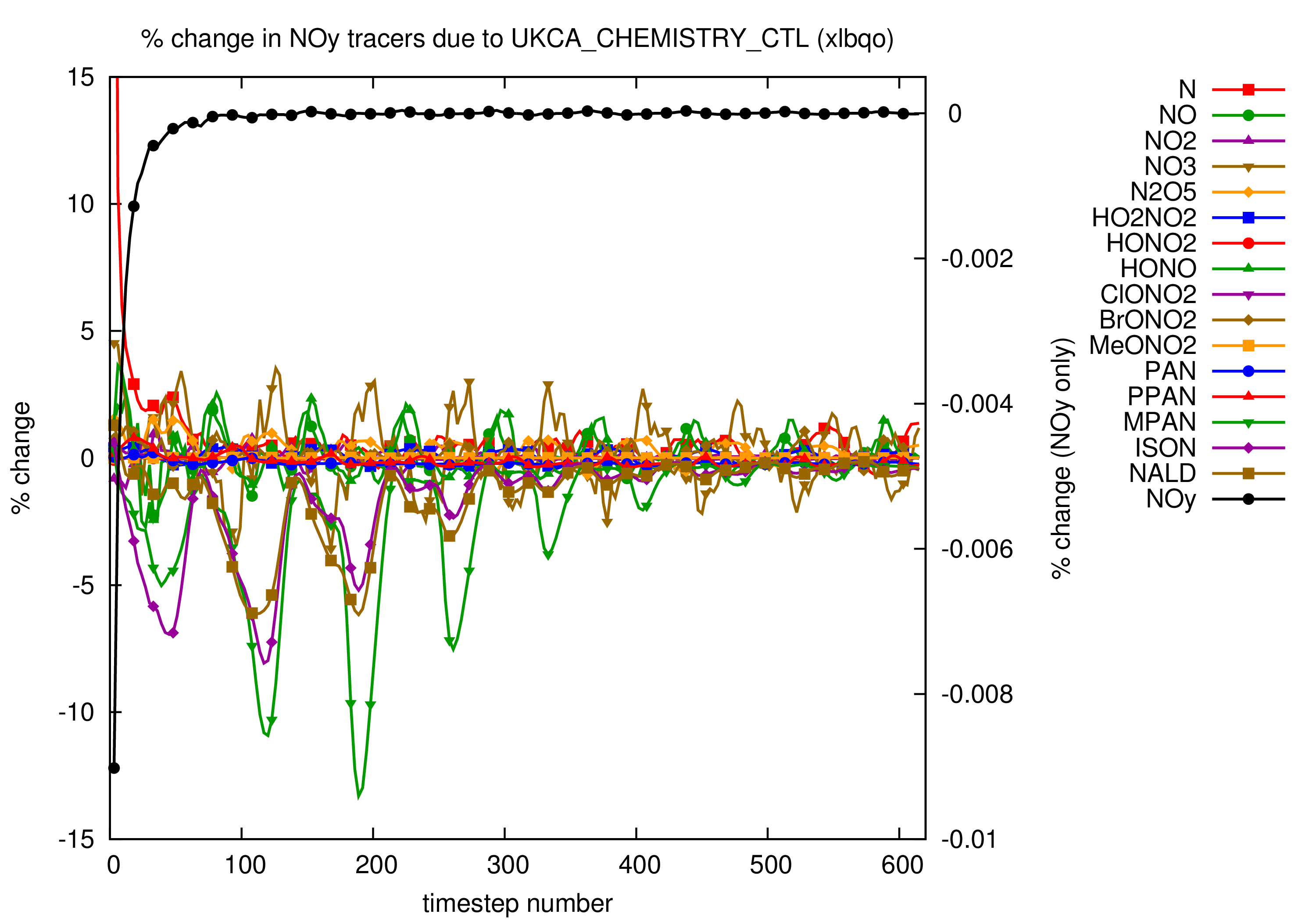 Xlbqo chem debug tracers.png