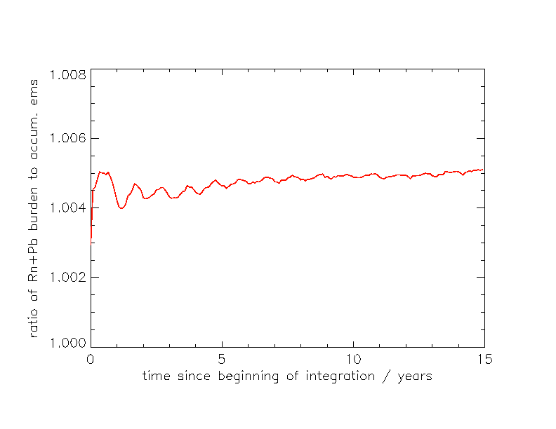 Rnpb ems ratio.gif