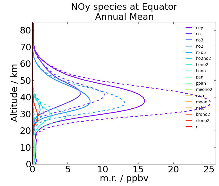 Vertical noy EQ annual abs noy.png