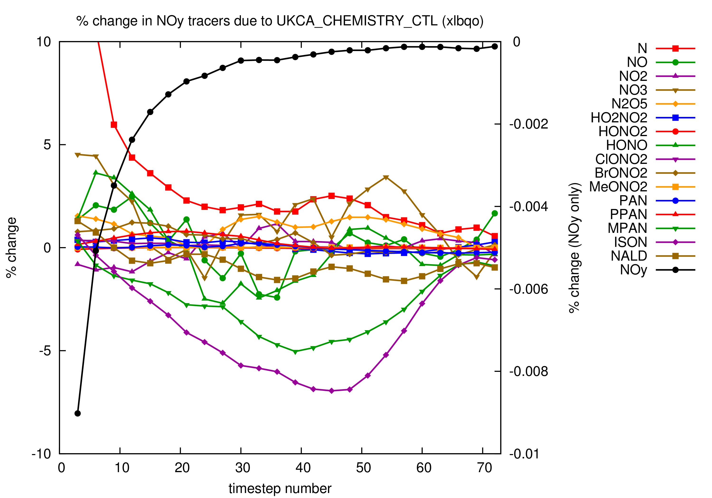 Chem debug tracers.png