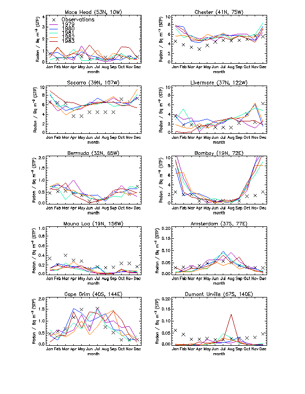 Stats rn.gif