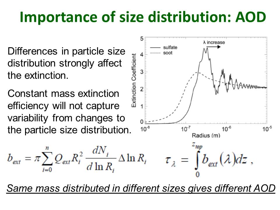 Slide AOD SizeDistribution blankbackground.jpg