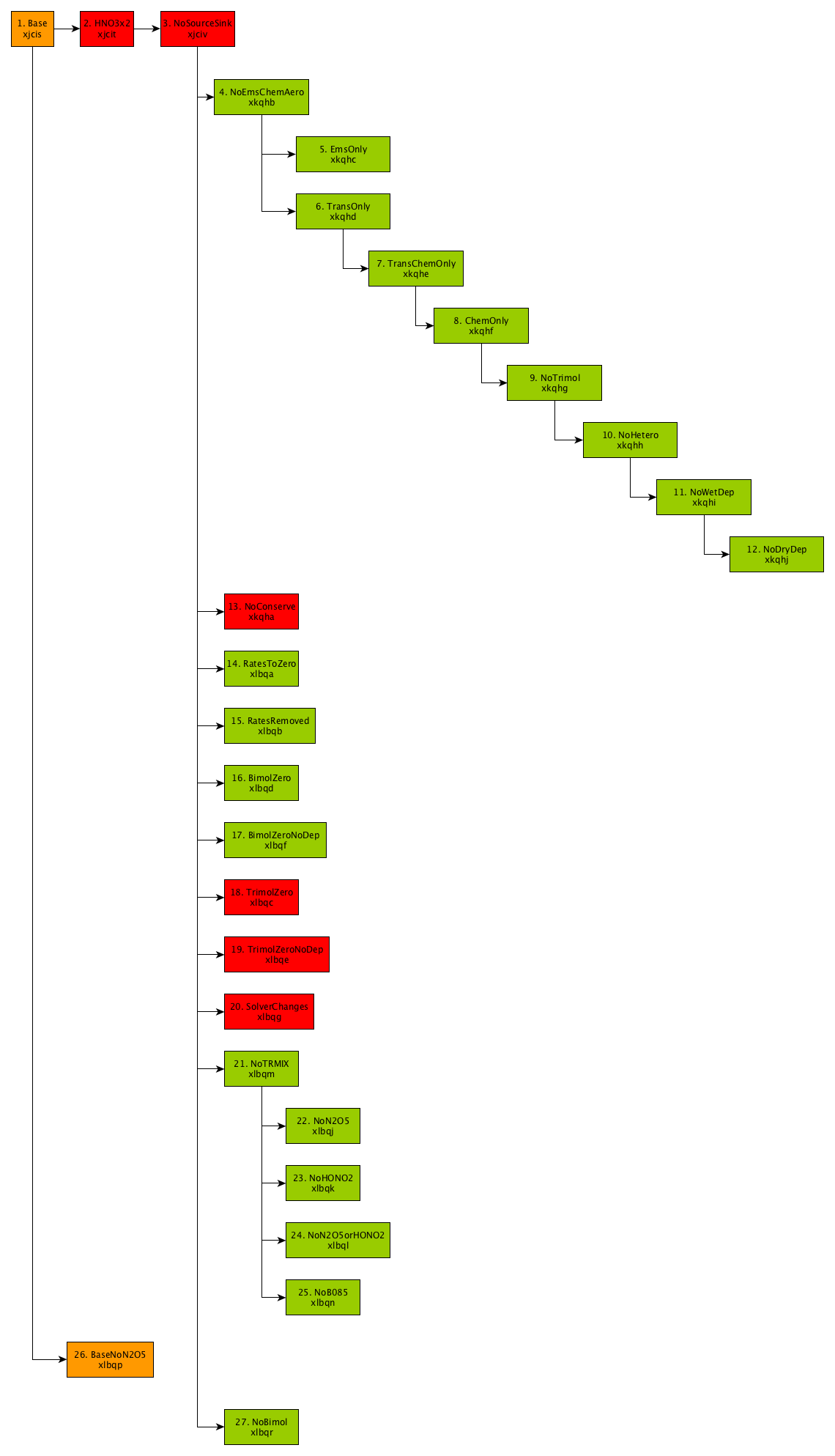 Jobs FlowChart.png